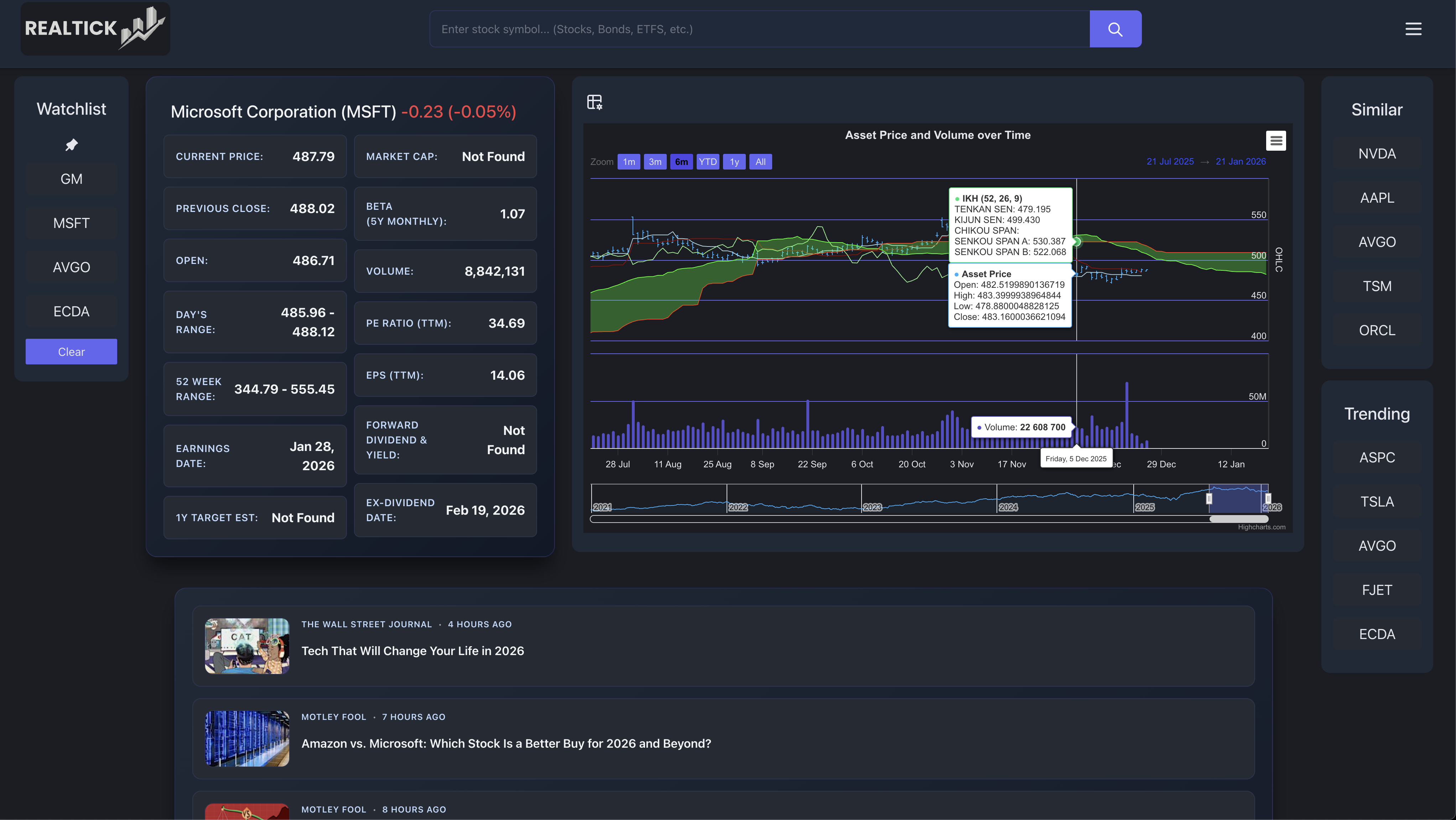 RealTick - Real-Time Stock Analysis Dashboard