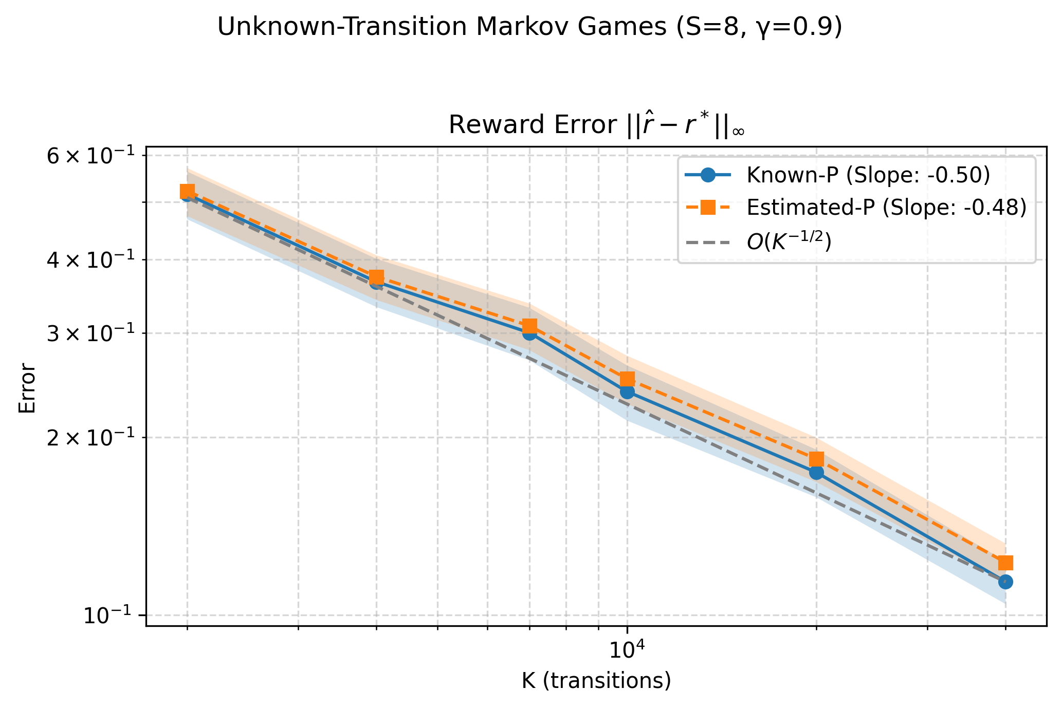 Blind-IGT: Jointly Decoding Rewards and Rationality in Entropy-Regularized Competitive Games